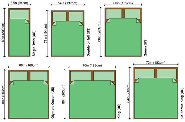 size of king size mattress in ft